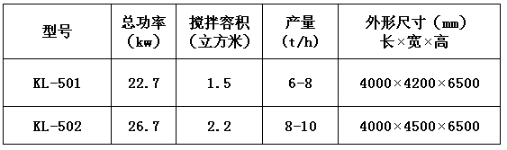 干粉砂漿成套設(shè)備 干粉砂漿生產(chǎn)線 第1張