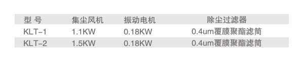 無塵投料站 小袋投料站 KLT型無塵投料站 小袋拆包機(jī) 拆包機(jī) 第3張 無塵投料站 小袋投料站 KLT型無塵投料站 小袋拆包機(jī) 拆包機(jī) 第3張